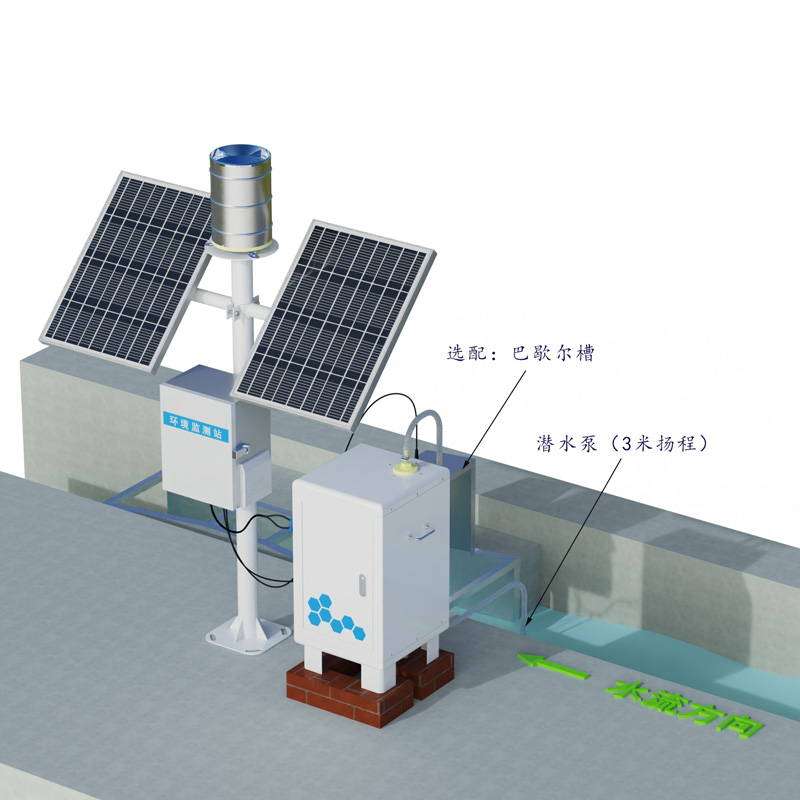 卡口站水土流失自動監測系統工作示意圖